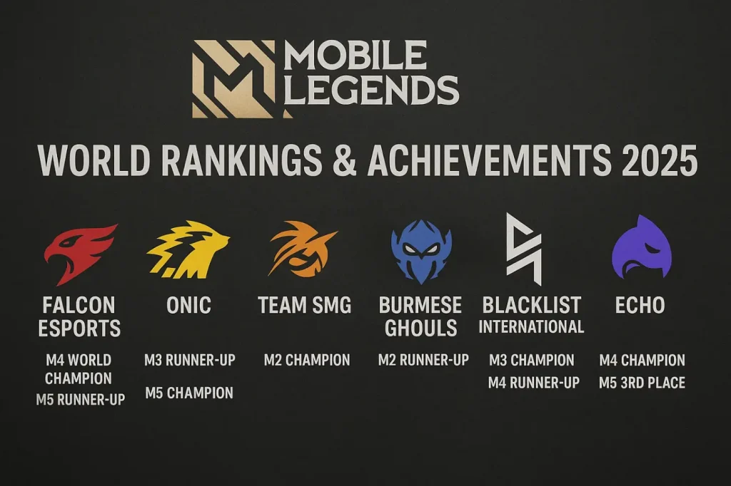 Лучшие команды Mobile Legends мира — рейтинг и достижения 2025