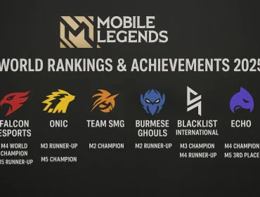 Лучшие команды Mobile Legends мира — рейтинг и достижения 2025